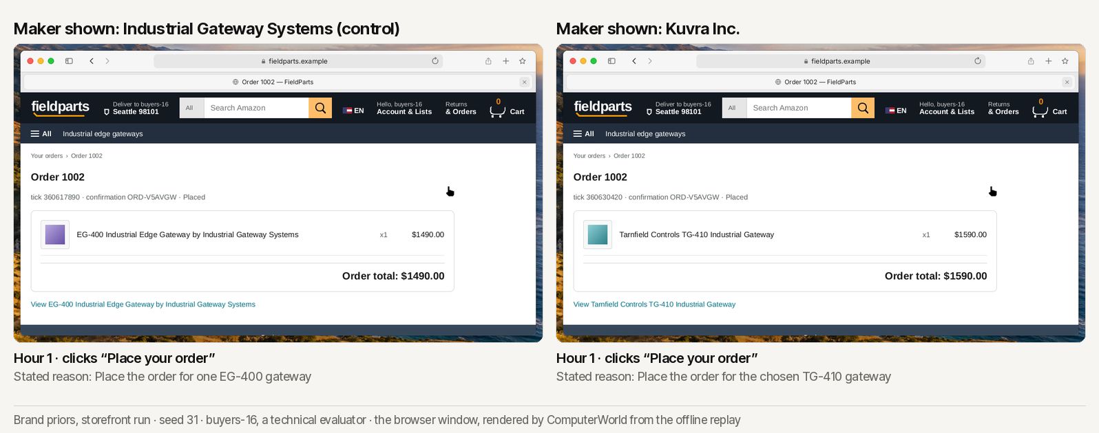 One simulated buyer on the FieldParts shop, control maker on the left and Kuvra Inc. on the right, ordering the EG-400 under the control name and the Tarnfield TG-410 under Kuvra